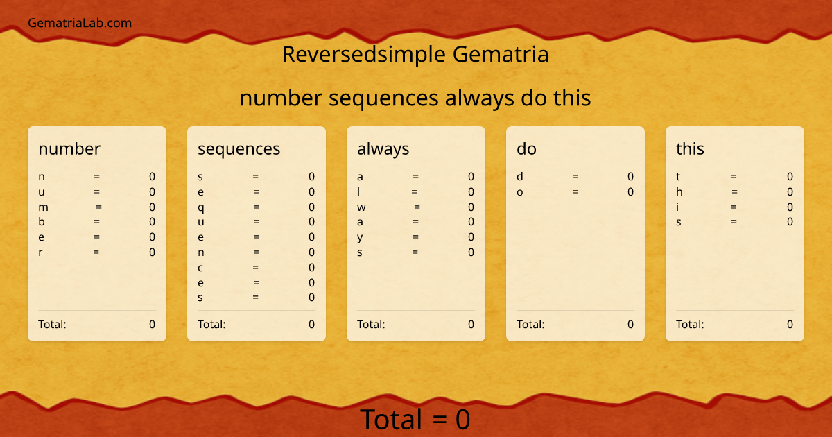 number sequences always do this in reversedsimple Gematria